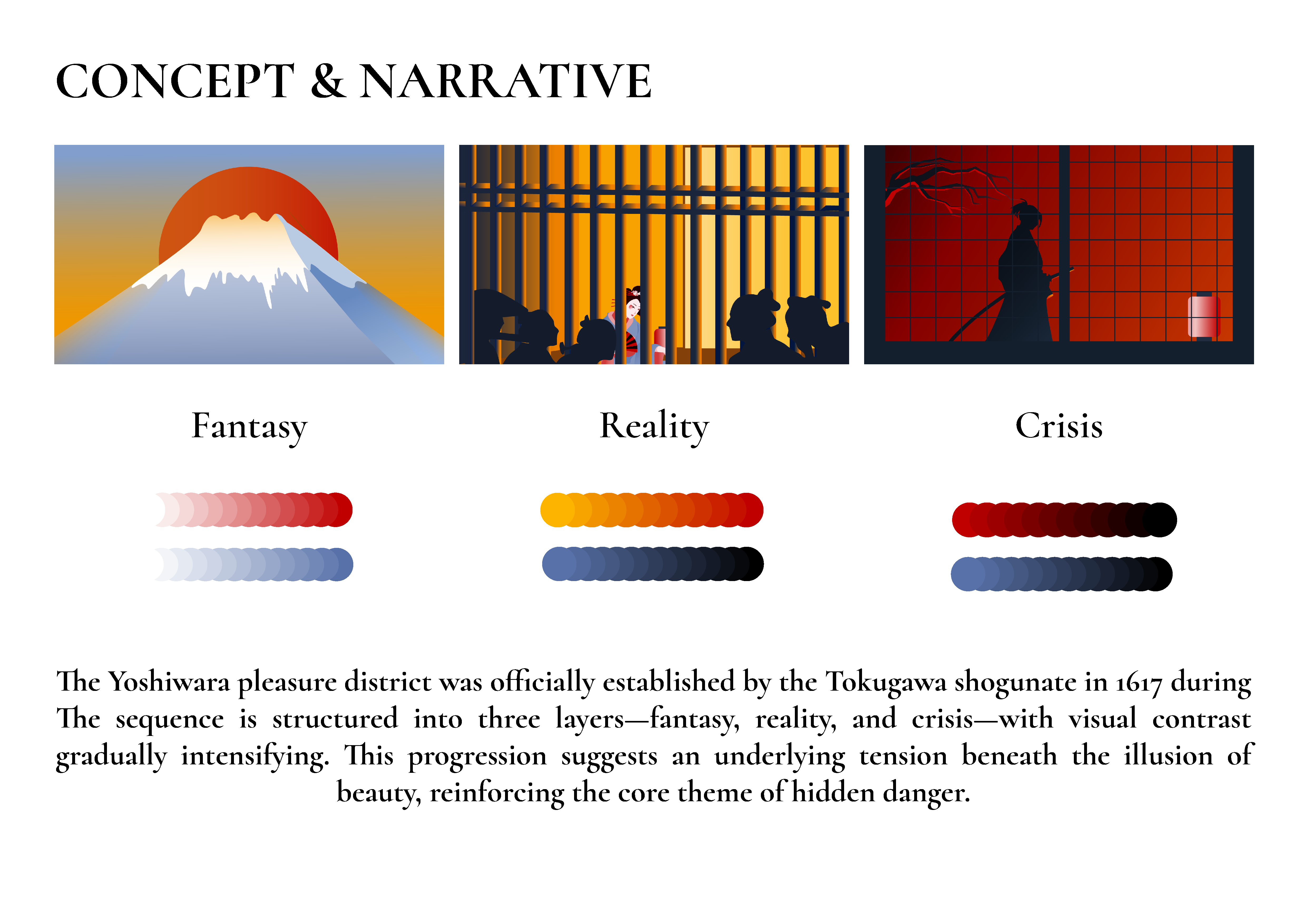 Concept and narrative board